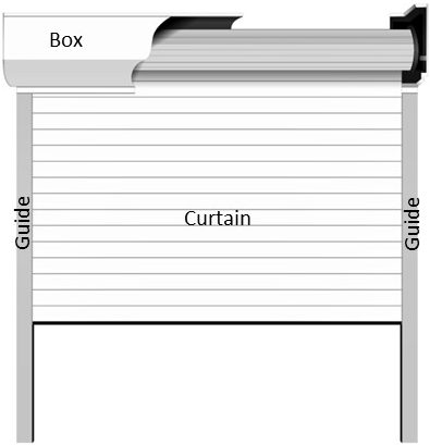 Shutter Door Explanation